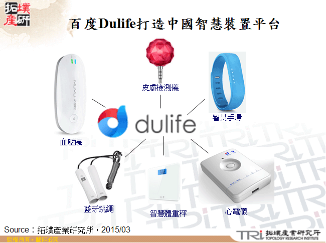 百度Dulife打造中國智慧裝置平台