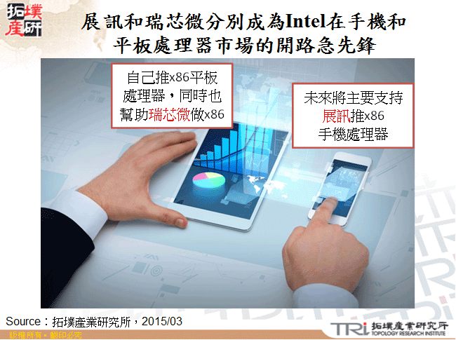 展訊和瑞芯微分別成為Intel在手機和平板處理器市場的開路急先鋒