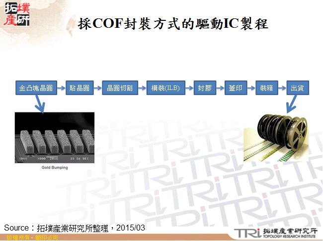 採COF封裝方式的驅動IC製程