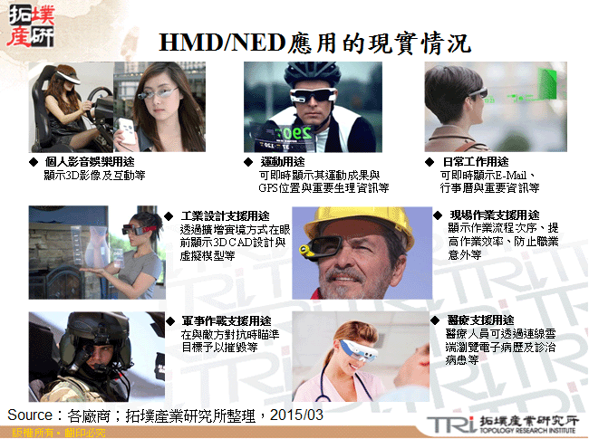 HMD/NED應用的現實情況