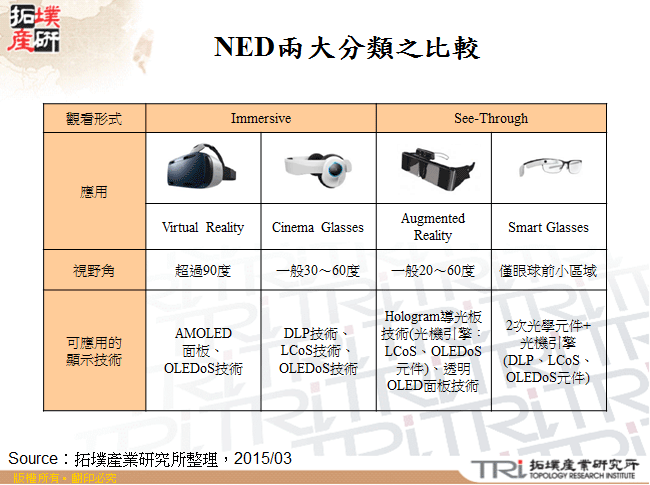 NED兩大分類之比較