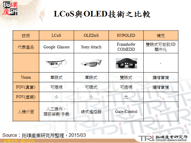 LCoS與OLED技術之比較