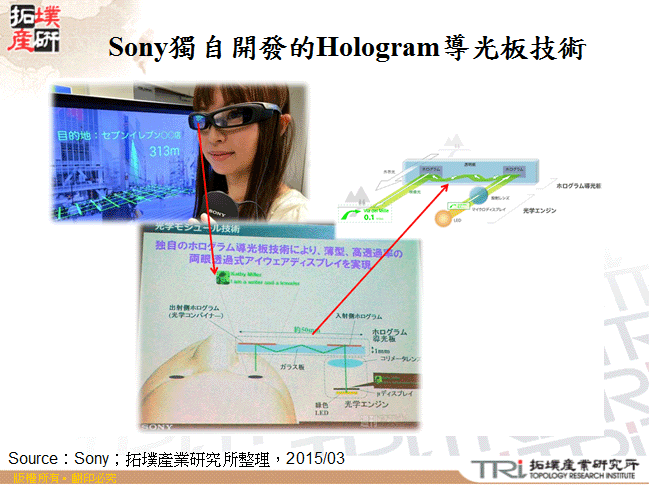 Sony獨自開發的Hologram導光板技術