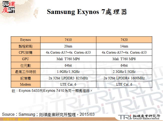 Samsung Exynos 7處理器