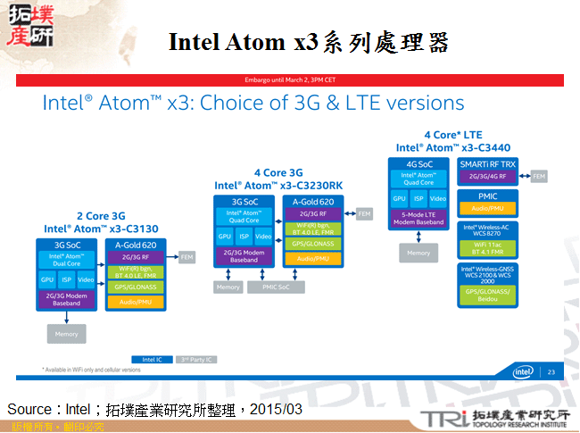 Intel Atom x3系列處理器