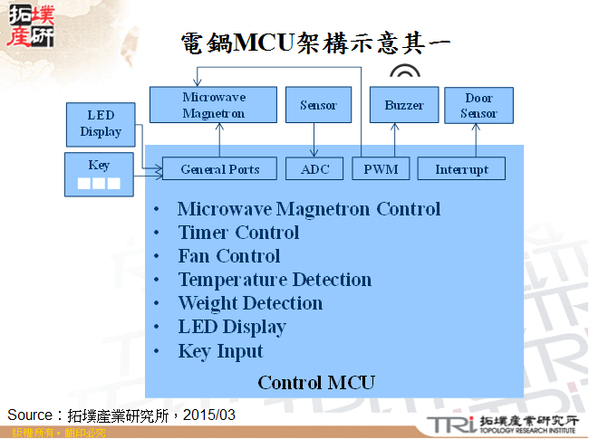 電鍋MCU架構示意其一