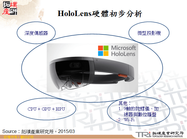 HoloLens硬體初步分析