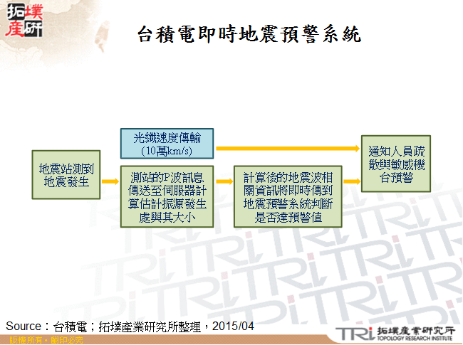 台積電即時地震預警系統