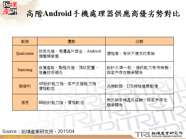 高階Android手機處理器供應商優劣勢對比