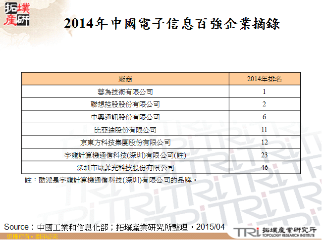 2014年中國電子信息百強企業摘錄