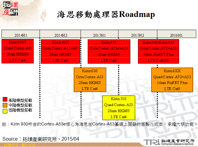 海思移動處理器Roadmap