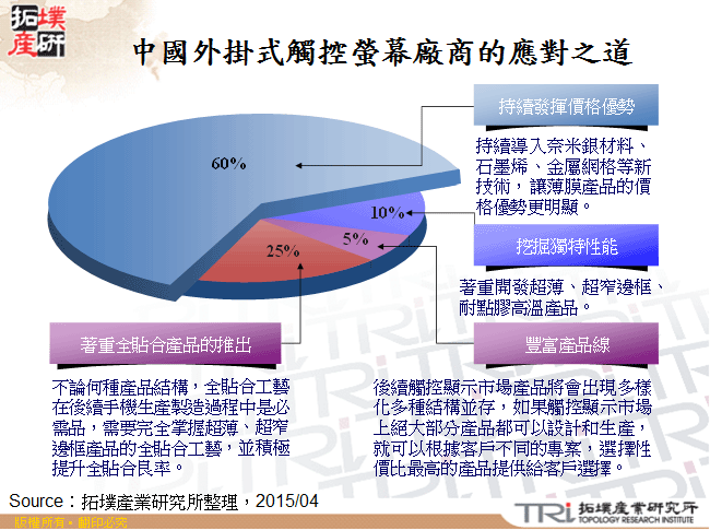 中國外掛式觸控螢幕廠商的應對之道