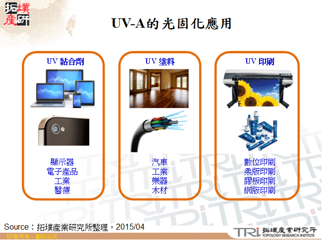 UV-A的光固化應用