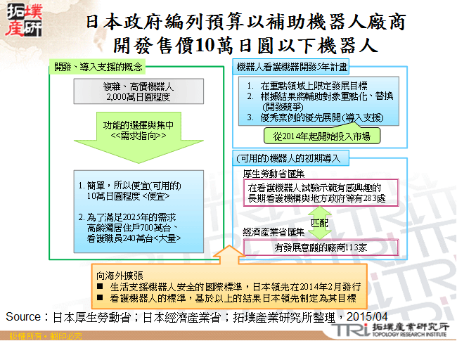 日本政府編列預算以補助機器人廠商開發售價10萬日圓以下機器人