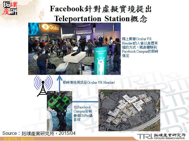 Facebook針對虛擬實境提出Teleportation Station概念