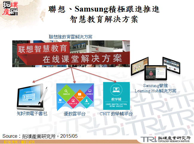 聯想、Samsung積極跟進推進智慧教育解決方案