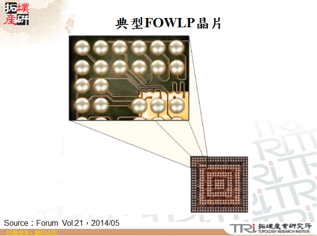 典型FOWLP晶片