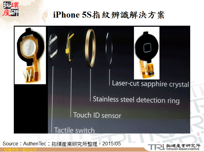 iPhone 5S指紋辨識解決方案