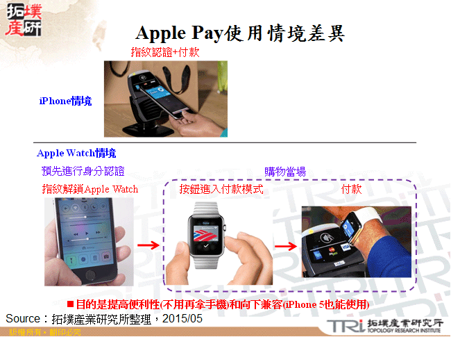 Apple Pay使用情境差異