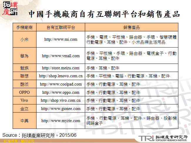 中國手機廠商自有互聯網平台和銷售產品