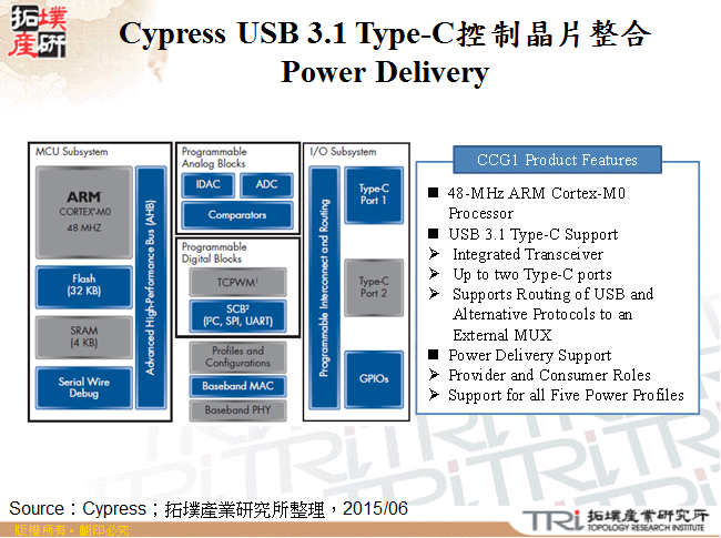 Cypress USB 3.1 Type-C控制晶片整合Power Delivery