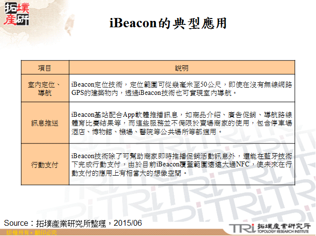 iBeacon的典型應用