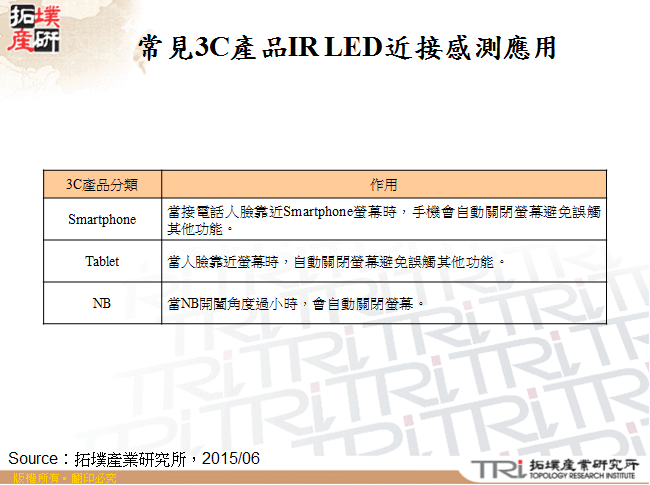 常見3C產品IR LED近接感測應用