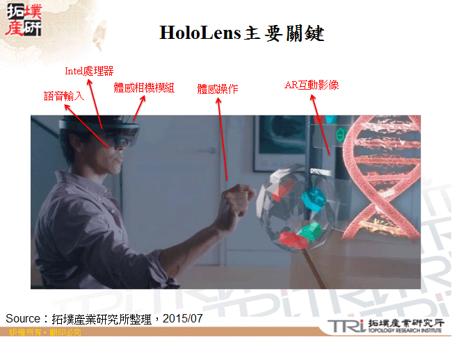 HoloLens主要關鍵