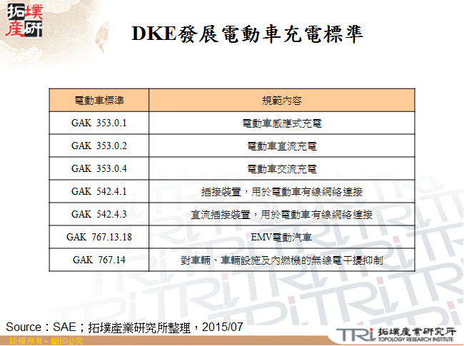 DKE發展電動車充電標準