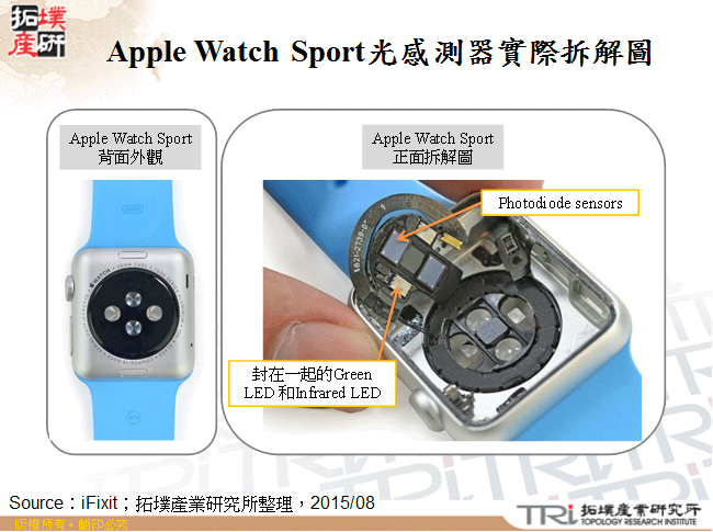 Apple Watch Sport光感測器實際拆解圖