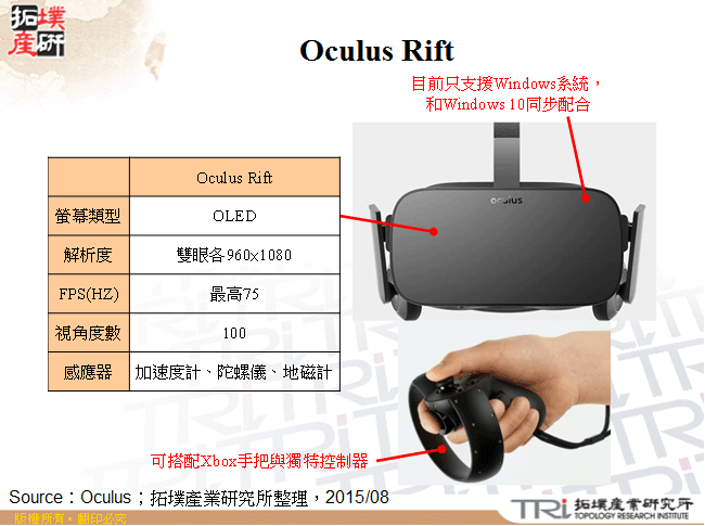 Oculus Rift