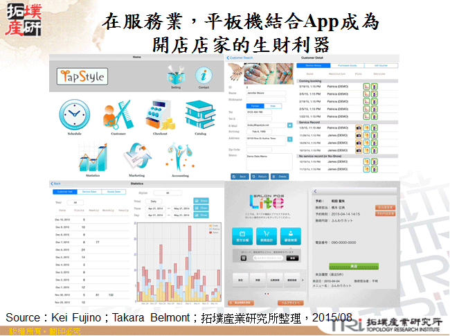 在服務業，平板機結合App成為開店店家的生財利器
