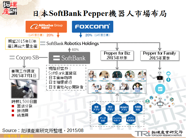 日本SoftBank Pepper機器人市場布局