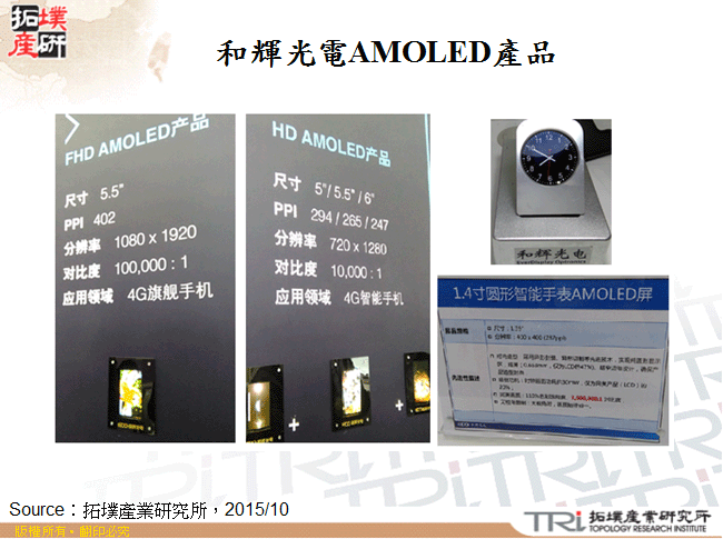 和輝光電AMOLED產品