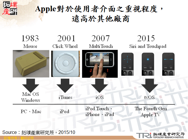 Apple對於使用者介面之重視程度，遠高於其他廠商