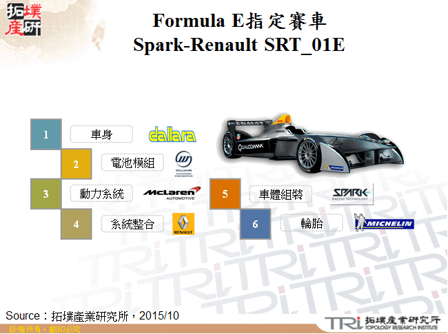 Formula E指定賽車Spark-Renault SRT_01E