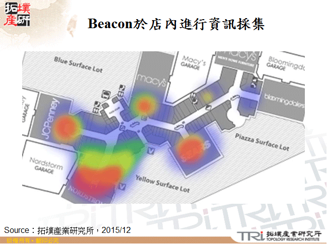 Beacon於店內進行資訊採集