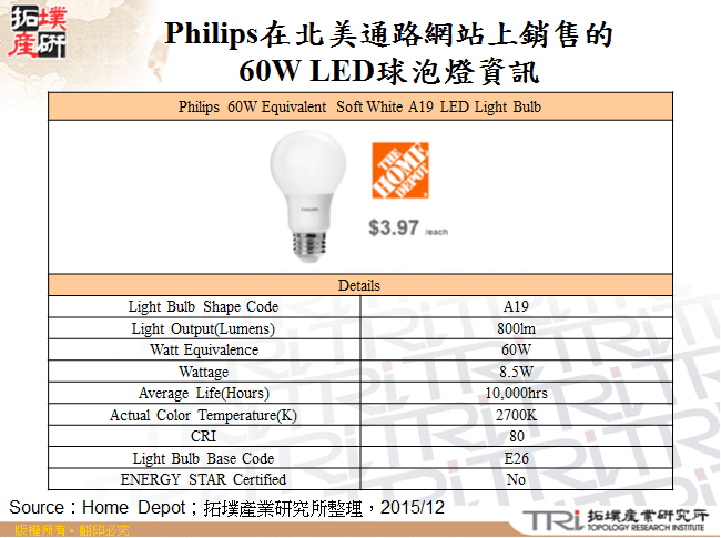 Philips在北美通路網站上銷售的60W LED球泡燈資訊