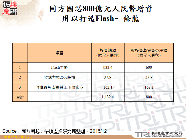 同方國芯800億元人民幣增資用以打造Flash一條龍