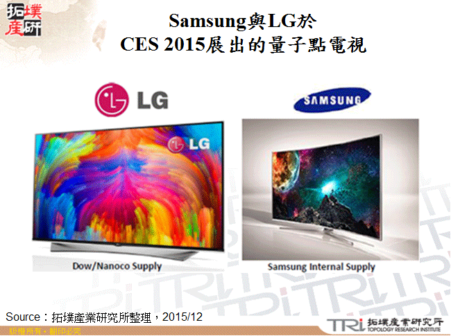 Samsung和LG於CES 2015展所展出的量子點電視