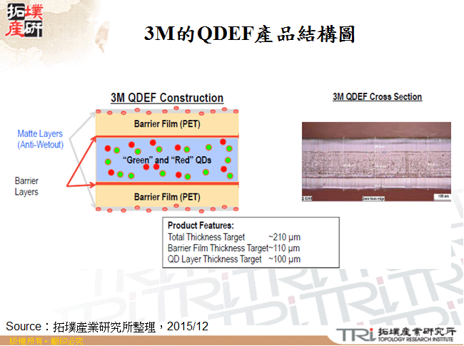 3M的QDEF產品結構圖