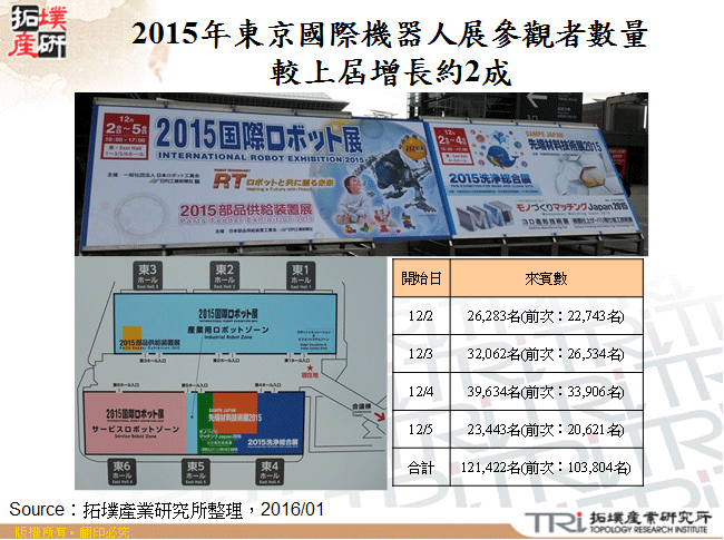 2015年東京國際機器人展參觀者數量較上屆增長約2成