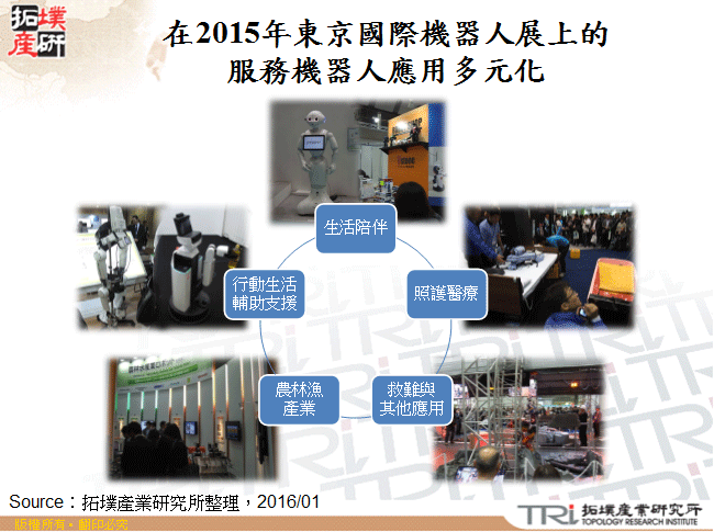 在2015年東京國際機器人展上的服務機器人應用多元化