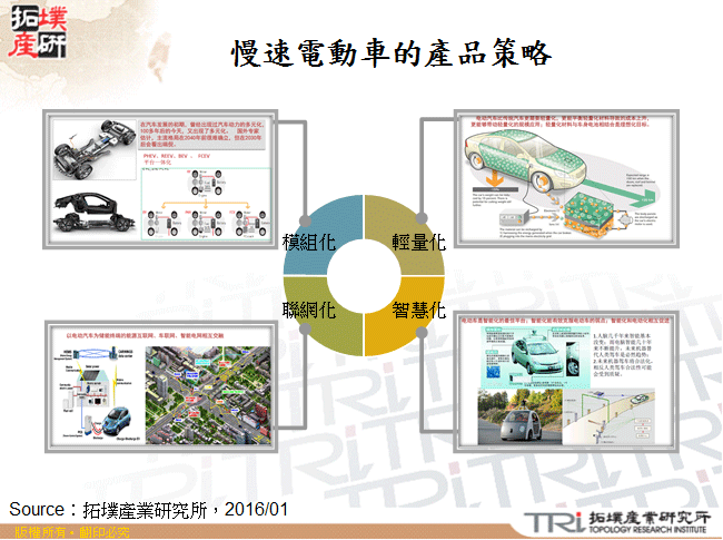 慢速電動車的產品策略