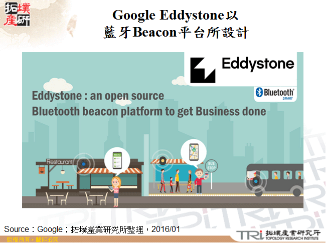 Google Eddystone以藍牙Beacon平台所設計