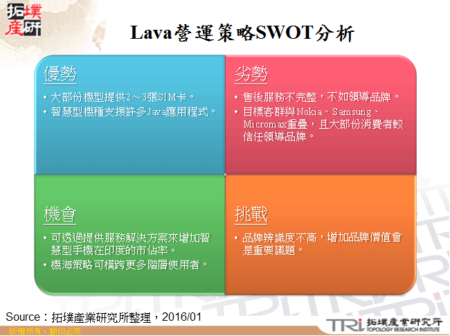 Lava營運策略SWOT分析