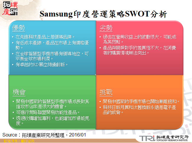 Samsung印度營運策略SWOT分析