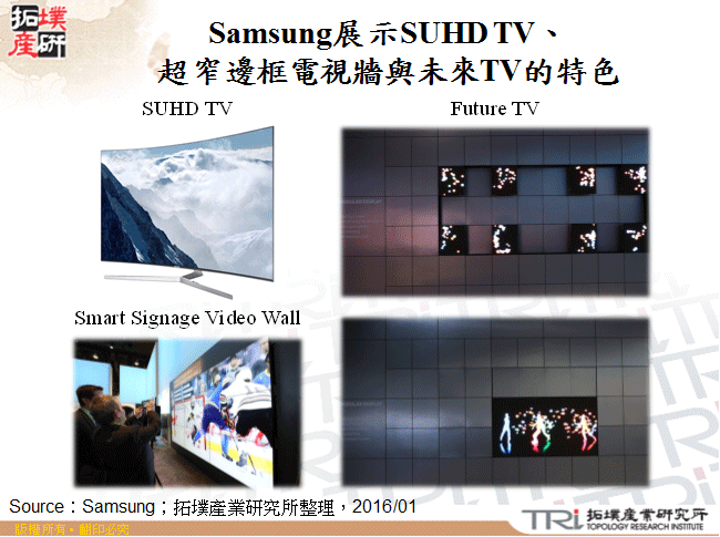 Samsung展示SUHD TV、超窄邊框電視牆與未來TV的特色