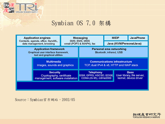 Symbian OS 7.0架構