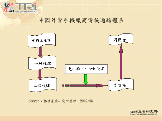 中國外資手機廠商傳統通路體系